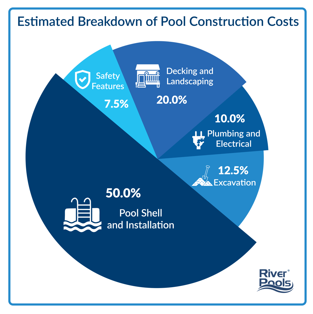 The Ultimate Guide to Swimming Pool Financing: Making Your Backyard ...